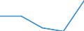 CN 3913 /Exports /Unit = Prices (Euro/ton) /Partner: Czechoslovak /Reporter: Eur27 /3913:Natural Polymers, E.g. Alginic Acid, and Modified Natural Polymers, E.g. Hardened Proteins, Chemical Derivatives of Natural Rubber, N.e.s., in Primary Forms