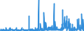 CN 3913 /Exports /Unit = Prices (Euro/ton) /Partner: Morocco /Reporter: Eur27_2020 /3913:Natural Polymers, E.g. Alginic Acid, and Modified Natural Polymers, E.g. Hardened Proteins, Chemical Derivatives of Natural Rubber, N.e.s., in Primary Forms