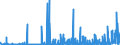 CN 3913 /Exports /Unit = Prices (Euro/ton) /Partner: Egypt /Reporter: Eur27_2020 /3913:Natural Polymers, E.g. Alginic Acid, and Modified Natural Polymers, E.g. Hardened Proteins, Chemical Derivatives of Natural Rubber, N.e.s., in Primary Forms