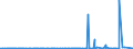 CN 3913 /Exports /Unit = Prices (Euro/ton) /Partner: Sudan /Reporter: Eur27_2020 /3913:Natural Polymers, E.g. Alginic Acid, and Modified Natural Polymers, E.g. Hardened Proteins, Chemical Derivatives of Natural Rubber, N.e.s., in Primary Forms