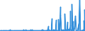 CN 3913 /Exports /Unit = Prices (Euro/ton) /Partner: Nigeria /Reporter: Eur27_2020 /3913:Natural Polymers, E.g. Alginic Acid, and Modified Natural Polymers, E.g. Hardened Proteins, Chemical Derivatives of Natural Rubber, N.e.s., in Primary Forms