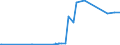 CN 3913 /Exports /Unit = Prices (Euro/ton) /Partner: Centr.africa /Reporter: Eur27_2020 /3913:Natural Polymers, E.g. Alginic Acid, and Modified Natural Polymers, E.g. Hardened Proteins, Chemical Derivatives of Natural Rubber, N.e.s., in Primary Forms