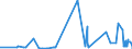 CN 3913 /Exports /Unit = Prices (Euro/ton) /Partner: Equat.guinea /Reporter: Eur27_2020 /3913:Natural Polymers, E.g. Alginic Acid, and Modified Natural Polymers, E.g. Hardened Proteins, Chemical Derivatives of Natural Rubber, N.e.s., in Primary Forms