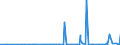 CN 3913 /Exports /Unit = Prices (Euro/ton) /Partner: Rwanda /Reporter: Eur27_2020 /3913:Natural Polymers, E.g. Alginic Acid, and Modified Natural Polymers, E.g. Hardened Proteins, Chemical Derivatives of Natural Rubber, N.e.s., in Primary Forms