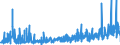 KN 39140000 /Exporte /Einheit = Preise (Euro/Tonne) /Partnerland: Deutschland /Meldeland: Eur27_2020 /39140000:Ionenaustauscher auf der Grundlage von Polymeren der Pos. 3901 bis 3913, in Primärformen