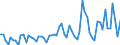 KN 39140000 /Exporte /Einheit = Preise (Euro/Tonne) /Partnerland: Ver.koenigreich(Ohne Nordirland) /Meldeland: Eur27_2020 /39140000:Ionenaustauscher auf der Grundlage von Polymeren der Pos. 3901 bis 3913, in Primärformen