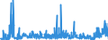 KN 39140000 /Exporte /Einheit = Preise (Euro/Tonne) /Partnerland: Belgien /Meldeland: Eur27_2020 /39140000:Ionenaustauscher auf der Grundlage von Polymeren der Pos. 3901 bis 3913, in Primärformen