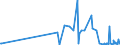 KN 39140000 /Exporte /Einheit = Preise (Euro/Tonne) /Partnerland: Kirgistan /Meldeland: Eur27_2020 /39140000:Ionenaustauscher auf der Grundlage von Polymeren der Pos. 3901 bis 3913, in Primärformen