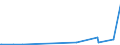 KN 39140000 /Exporte /Einheit = Preise (Euro/Tonne) /Partnerland: Aequat.guin. /Meldeland: Europäische Union /39140000:Ionenaustauscher auf der Grundlage von Polymeren der Pos. 3901 bis 3913, in Primärformen