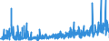 KN 3914 /Exporte /Einheit = Preise (Euro/Tonne) /Partnerland: Deutschland /Meldeland: Eur27_2020 /3914:Ionenaustauscher auf der Grundlage von Polymeren der Pos. 3901 bis 3913, in Primärformen