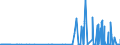 KN 3914 /Exporte /Einheit = Preise (Euro/Tonne) /Partnerland: Island /Meldeland: Eur27_2020 /3914:Ionenaustauscher auf der Grundlage von Polymeren der Pos. 3901 bis 3913, in Primärformen