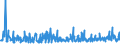 KN 3914 /Exporte /Einheit = Preise (Euro/Tonne) /Partnerland: Serbien /Meldeland: Eur27_2020 /3914:Ionenaustauscher auf der Grundlage von Polymeren der Pos. 3901 bis 3913, in Primärformen