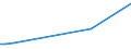 KN 3914 /Exporte /Einheit = Preise (Euro/Tonne) /Partnerland: Niger /Meldeland: Eur27_2020 /3914:Ionenaustauscher auf der Grundlage von Polymeren der Pos. 3901 bis 3913, in Primärformen