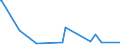 KN 3914 /Exporte /Einheit = Preise (Euro/Tonne) /Partnerland: Guinea /Meldeland: Eur27_2020 /3914:Ionenaustauscher auf der Grundlage von Polymeren der Pos. 3901 bis 3913, in Primärformen