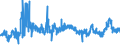 CN 39152000 /Exports /Unit = Prices (Euro/ton) /Partner: Spain /Reporter: Eur27_2020 /39152000:Waste, Parings and Scrap, of Polymers of Styrene