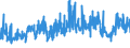 CN 39152000 /Exports /Unit = Prices (Euro/ton) /Partner: Belgium /Reporter: Eur27_2020 /39152000:Waste, Parings and Scrap, of Polymers of Styrene