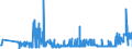 CN 39152000 /Exports /Unit = Prices (Euro/ton) /Partner: Finland /Reporter: Eur27_2020 /39152000:Waste, Parings and Scrap, of Polymers of Styrene