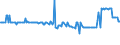 CN 39152000 /Exports /Unit = Prices (Euro/ton) /Partner: Malta /Reporter: Eur27_2020 /39152000:Waste, Parings and Scrap, of Polymers of Styrene