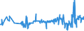 CN 39152000 /Exports /Unit = Prices (Euro/ton) /Partner: Lithuania /Reporter: Eur27_2020 /39152000:Waste, Parings and Scrap, of Polymers of Styrene