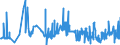 CN 39152000 /Exports /Unit = Prices (Euro/ton) /Partner: Romania /Reporter: Eur27_2020 /39152000:Waste, Parings and Scrap, of Polymers of Styrene