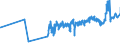 CN 39152000 /Exports /Unit = Prices (Euro/ton) /Partner: Ukraine /Reporter: Eur27_2020 /39152000:Waste, Parings and Scrap, of Polymers of Styrene