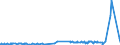 CN 39152000 /Exports /Unit = Prices (Euro/ton) /Partner: Bosnia-herz. /Reporter: Eur27_2020 /39152000:Waste, Parings and Scrap, of Polymers of Styrene