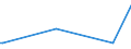 CN 39152000 /Exports /Unit = Prices (Euro/ton) /Partner: Serb.monten. /Reporter: Eur15 /39152000:Waste, Parings and Scrap, of Polymers of Styrene