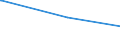 CN 39152000 /Exports /Unit = Prices (Euro/ton) /Partner: Montenegro /Reporter: Eur27_2020 /39152000:Waste, Parings and Scrap, of Polymers of Styrene