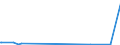 CN 39152000 /Exports /Unit = Prices (Euro/ton) /Partner: Egypt /Reporter: Eur27_2020 /39152000:Waste, Parings and Scrap, of Polymers of Styrene