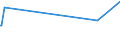 CN 39152000 /Exports /Unit = Prices (Euro/ton) /Partner: Senegal /Reporter: Eur15 /39152000:Waste, Parings and Scrap, of Polymers of Styrene