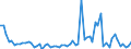 CN 39153000 /Exports /Unit = Prices (Euro/ton) /Partner: United Kingdom(Excluding Northern Ireland) /Reporter: Eur27_2020 /39153000:Waste, Parings and Scrap, of Polymers of Vinyl Chloride