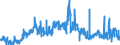 CN 39153000 /Exports /Unit = Prices (Euro/ton) /Partner: Belgium /Reporter: Eur27_2020 /39153000:Waste, Parings and Scrap, of Polymers of Vinyl Chloride