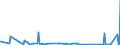 CN 39153000 /Exports /Unit = Prices (Euro/ton) /Partner: Russia /Reporter: Eur27_2020 /39153000:Waste, Parings and Scrap, of Polymers of Vinyl Chloride