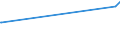 CN 39153000 /Exports /Unit = Prices (Euro/ton) /Partner: Mali /Reporter: European Union /39153000:Waste, Parings and Scrap, of Polymers of Vinyl Chloride