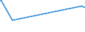 CN 39153000 /Exports /Unit = Prices (Euro/ton) /Partner: Guinea /Reporter: European Union /39153000:Waste, Parings and Scrap, of Polymers of Vinyl Chloride