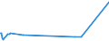 CN 39153000 /Exports /Unit = Prices (Euro/ton) /Partner: Ivory Coast /Reporter: Eur27_2020 /39153000:Waste, Parings and Scrap, of Polymers of Vinyl Chloride