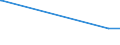 CN 39153000 /Exports /Unit = Prices (Euro/ton) /Partner: Benin /Reporter: European Union /39153000:Waste, Parings and Scrap, of Polymers of Vinyl Chloride