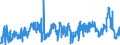 CN 39159011 /Exports /Unit = Prices (Euro/ton) /Partner: Netherlands /Reporter: Eur27_2020 /39159011:Waste, Parings and Scrap, of Polymers of Propylene