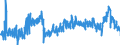 CN 39159011 /Exports /Unit = Prices (Euro/ton) /Partner: Germany /Reporter: Eur27_2020 /39159011:Waste, Parings and Scrap, of Polymers of Propylene