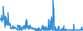 CN 39159011 /Exports /Unit = Prices (Euro/ton) /Partner: Ireland /Reporter: Eur27_2020 /39159011:Waste, Parings and Scrap, of Polymers of Propylene