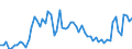 CN 39159011 /Exports /Unit = Prices (Euro/ton) /Partner: United Kingdom(Excluding Northern Ireland) /Reporter: Eur27_2020 /39159011:Waste, Parings and Scrap, of Polymers of Propylene