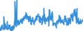 CN 39159011 /Exports /Unit = Prices (Euro/ton) /Partner: Belgium /Reporter: Eur27_2020 /39159011:Waste, Parings and Scrap, of Polymers of Propylene