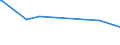 CN 39159011 /Exports /Unit = Prices (Euro/ton) /Partner: Iceland /Reporter: Eur27_2020 /39159011:Waste, Parings and Scrap, of Polymers of Propylene