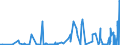 CN 39159011 /Exports /Unit = Prices (Euro/ton) /Partner: Norway /Reporter: Eur27_2020 /39159011:Waste, Parings and Scrap, of Polymers of Propylene