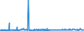 CN 39159011 /Exports /Unit = Prices (Euro/ton) /Partner: Sweden /Reporter: Eur27_2020 /39159011:Waste, Parings and Scrap, of Polymers of Propylene