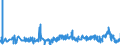 CN 39159011 /Exports /Unit = Prices (Euro/ton) /Partner: Austria /Reporter: Eur27_2020 /39159011:Waste, Parings and Scrap, of Polymers of Propylene