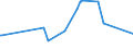 CN 39159011 /Exports /Unit = Prices (Euro/ton) /Partner: San Marino /Reporter: Eur15 /39159011:Waste, Parings and Scrap, of Polymers of Propylene