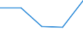 CN 39159011 /Exports /Unit = Prices (Euro/ton) /Partner: Yugoslavia /Reporter: Eur27 /39159011:Waste, Parings and Scrap, of Polymers of Propylene