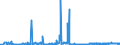 CN 39159011 /Exports /Unit = Prices (Euro/ton) /Partner: Czech Rep. /Reporter: Eur27_2020 /39159011:Waste, Parings and Scrap, of Polymers of Propylene