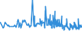 CN 39159011 /Exports /Unit = Prices (Euro/ton) /Partner: Bulgaria /Reporter: Eur27_2020 /39159011:Waste, Parings and Scrap, of Polymers of Propylene